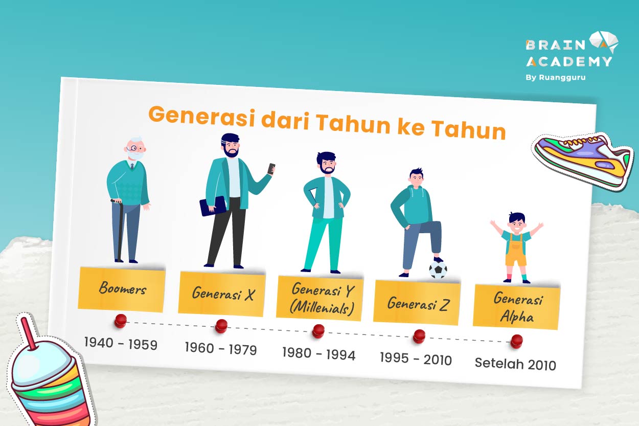 Pojok Sekolah- Generasi dari Tahun ke Tahun
