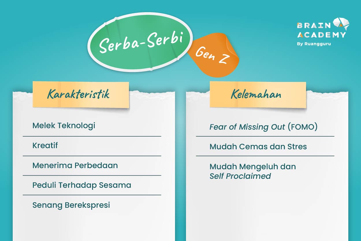 Pojok Sekolah- Karakteristik dan Kelemahan Generasi Z